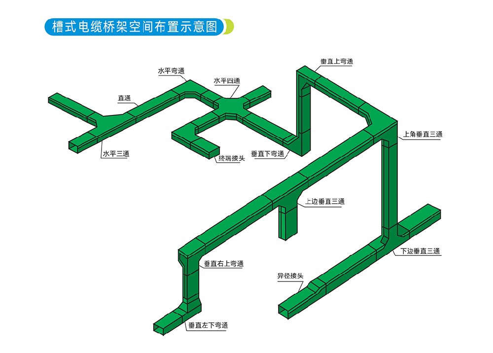 玻璃鋼橋架垂直上彎通跟垂直下彎通怎么區(qū)分？